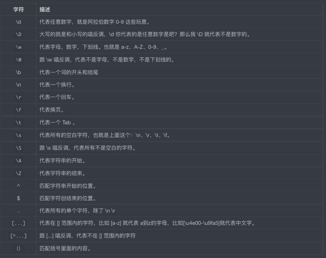 看完还不会「正则表达式」你打我