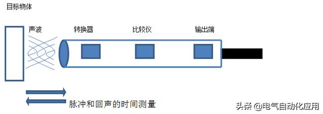 感应雷达和电容,电容式超声波传感器