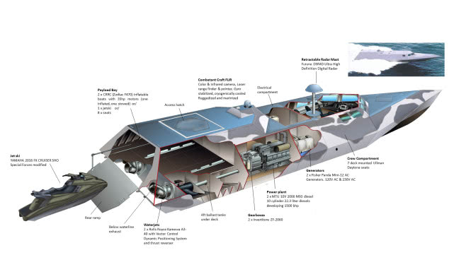 美国海军高速突击快艇,美军最先进武装快艇