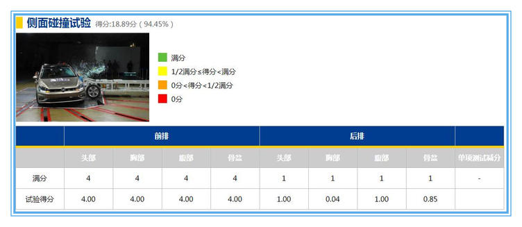 道路千万条安全第一条，神车高尔夫7，C-NCAP安全碰撞无缘5星安全