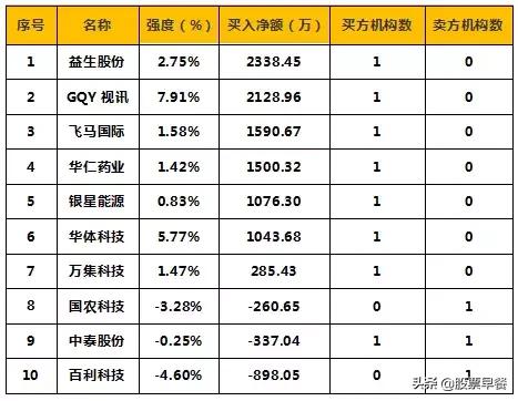 a股公告重要资讯,a股公告用什么软件