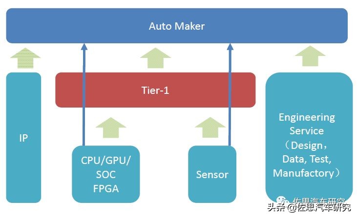 欧菲智能怎么样,欧菲光加速布局智能汽车新领域