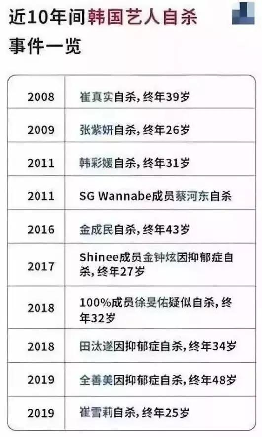 *规则潜**、强迫陪睡、自杀：你不知道的韩国娱乐圈