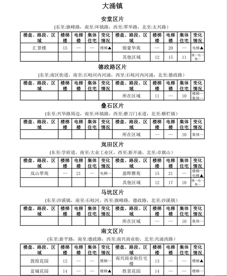中山租房价格一览表最新,中山市区房租一个月多少钱