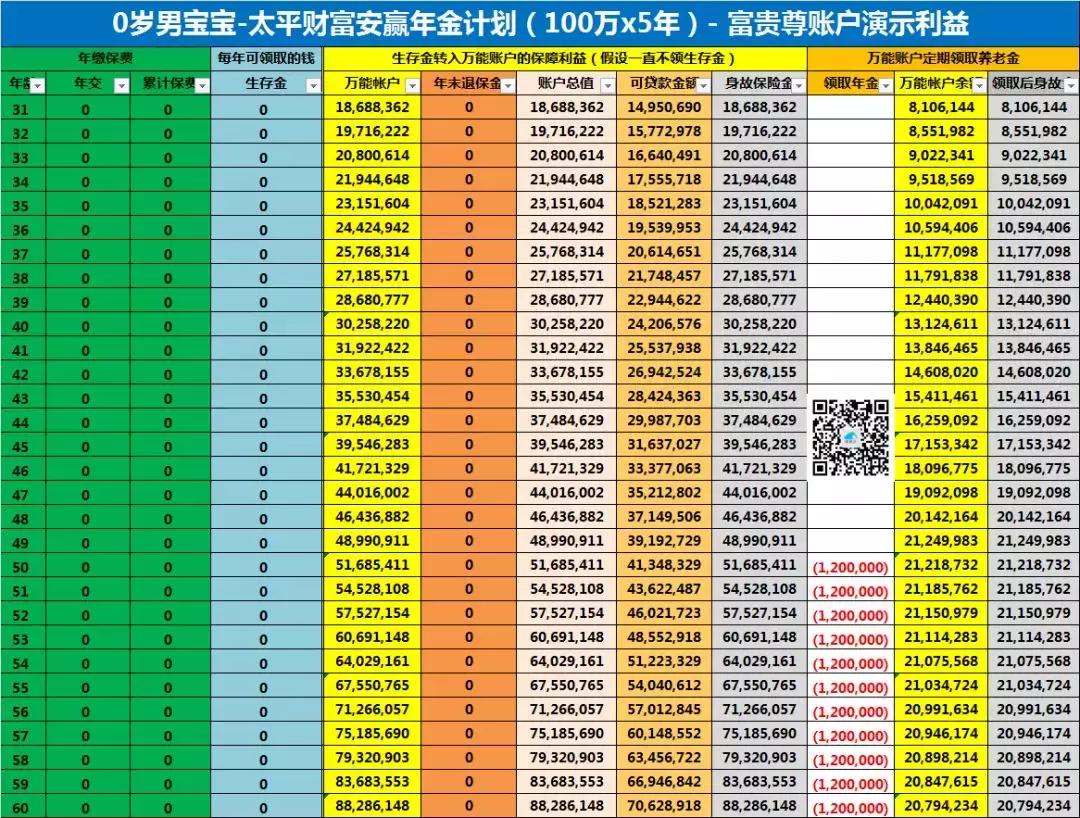 2019太平财富安赢明细,太平财富安赢年金保险收益