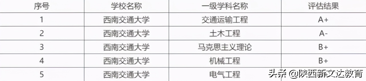 去不了名牌大学适合什么专业,不去985可以上什么专业