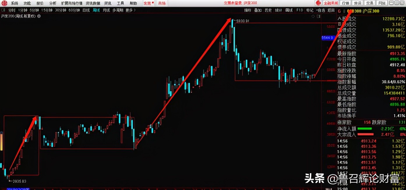 股市行情最新消息收评10条,股票大盘收评后市操作策略