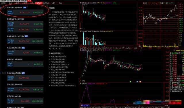 通达信龙虎榜指标源码,通达信龙虎排行榜在哪里找