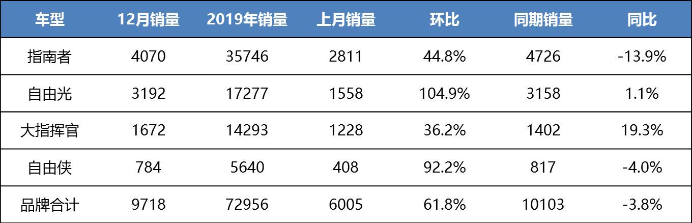 jeep大指挥官有没有隐藏功能,jeep大指挥官acc自适应巡航