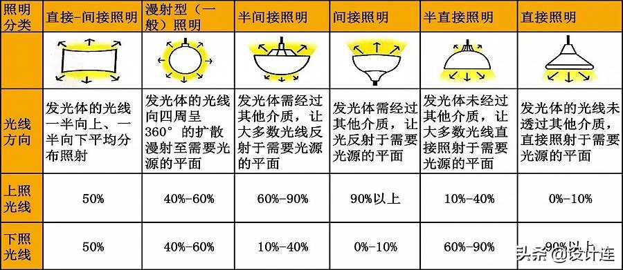 灯光设计走心的笔记,关于灯光美学的创意