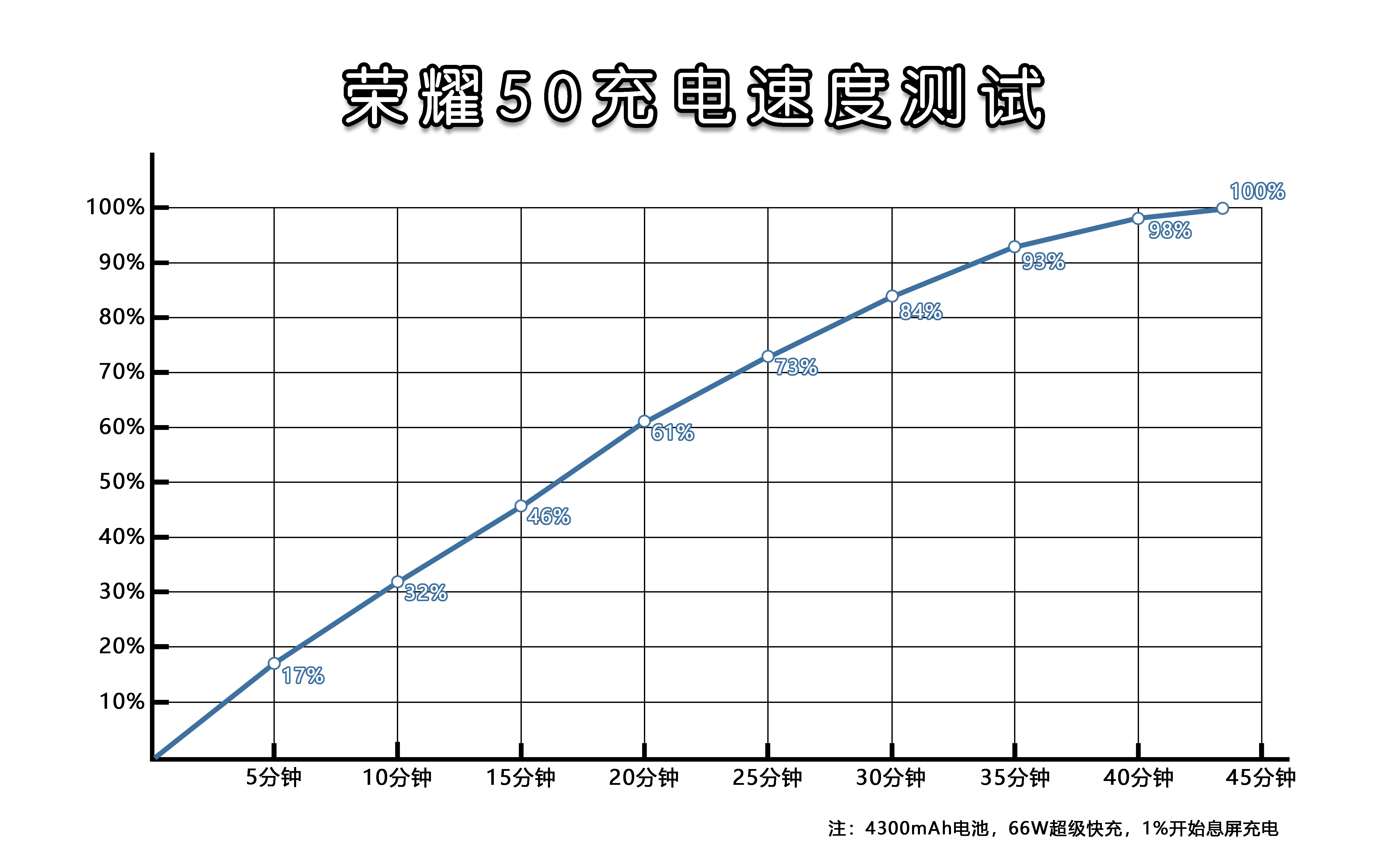 荣耀50除了vlog还有什么功能亮点,荣耀50怎样拍vlog带美颜