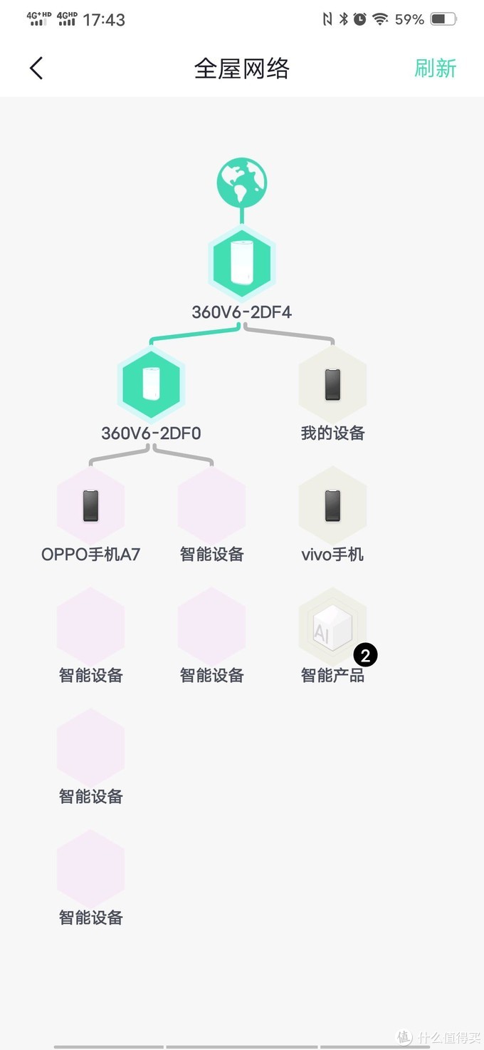 360meshwifi6路由器组网方法,360wifi6路由器t6gsmesh组网