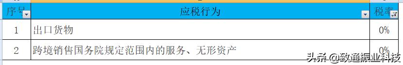 税率表2020年完整版,生产经营个税税率表2020年新版