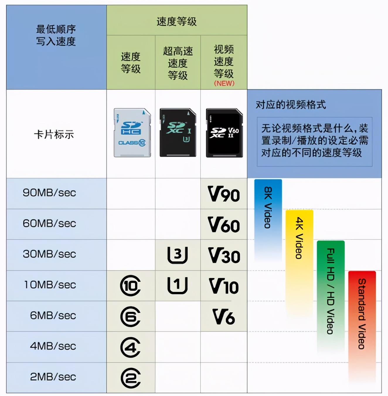 uhs-iisd卡满足摄影师进阶需求,如何选择相机存储卡uhs1和uhs2
