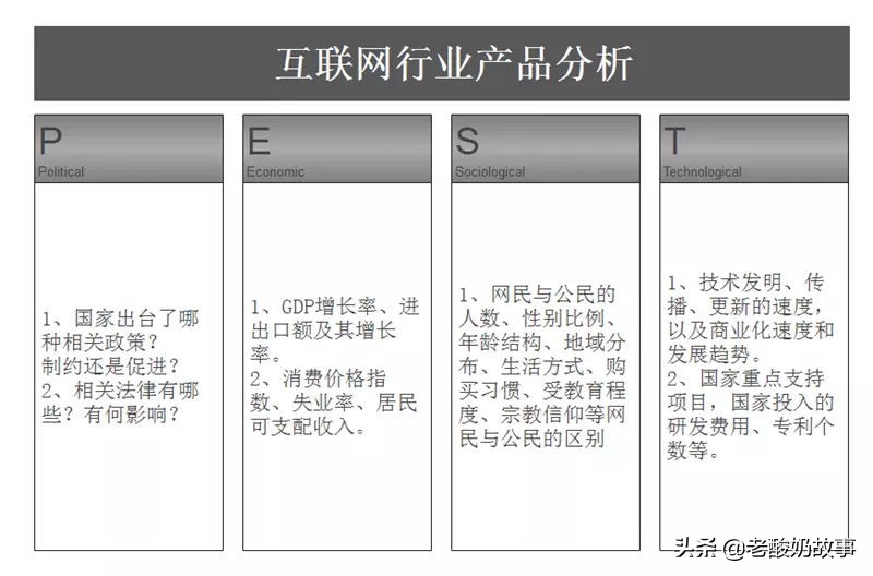swot分析法分析三只松鼠,三大分析法分析案例