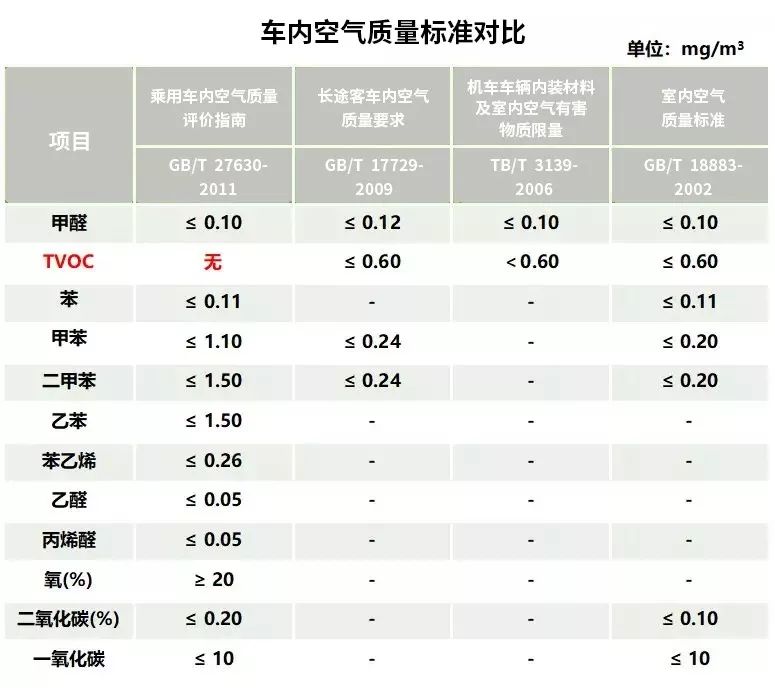 汽车空气净化器雾霾,汽车pm2.5空气净化器有用吗