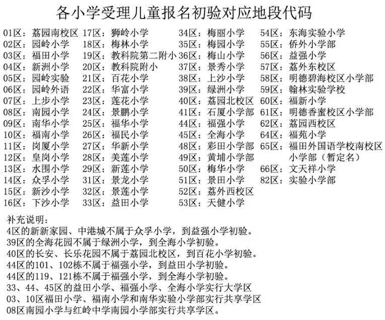 福田区红岭中学红树湾学区划分,2019福田小学学区划分