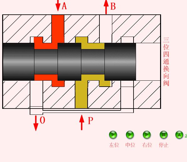 看懂液压系统原理图有哪些方法,液压系统原理简单讲解