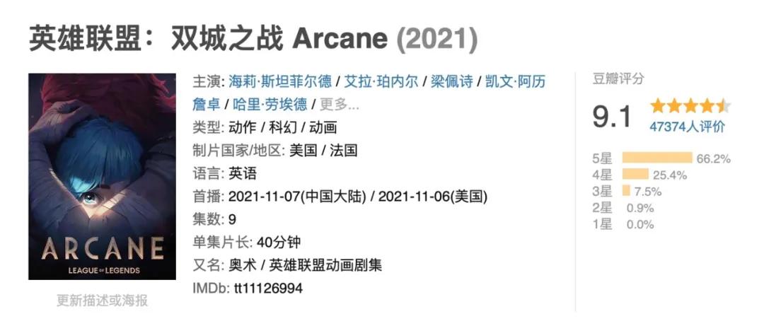 出圈了!年度动画神作,还得看它