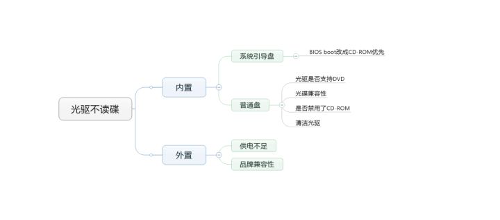 人生在世要必备的生活技能