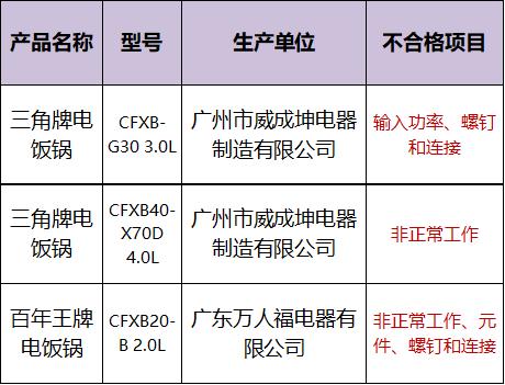 广州三角牌电饭锅,广州三角牌不锈钢电饭锅