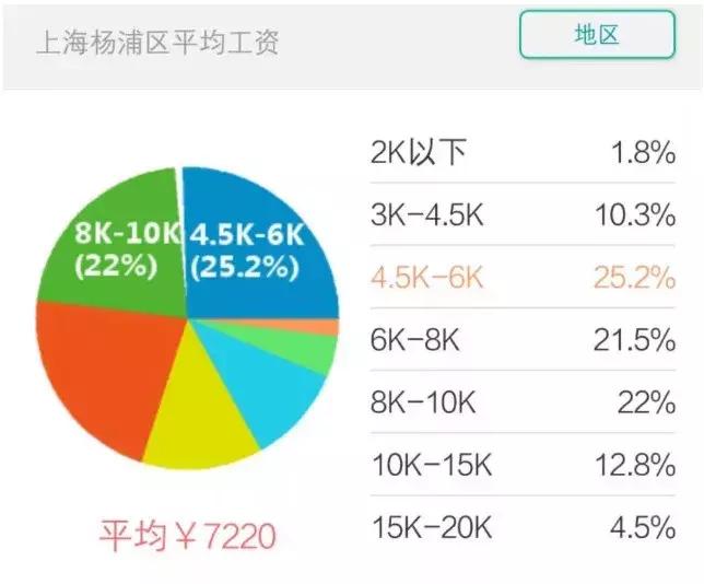 2019年上海各区房价,2021年上海房价增长超过20%的区域
