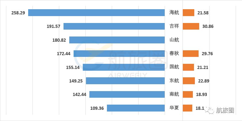 哪个航司的薪资高,国内哪个航司待遇比较好