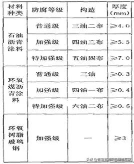 常用给水排水管道材料有哪几种,给水排水分别用什么管材