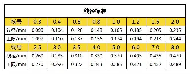 绫罗路亚讲堂——路亚中常用的鱼线