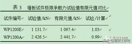 装配式混凝土墙板淋水试验,混凝土预制板承载力试验报告