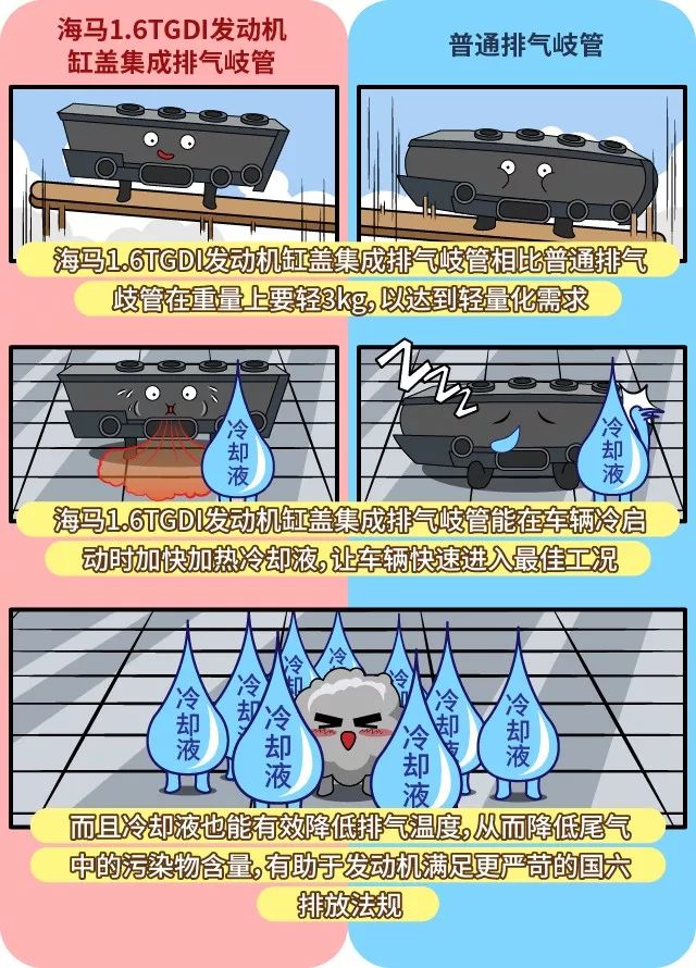 海马最强1.6发动机,海马1.6t发动机多重