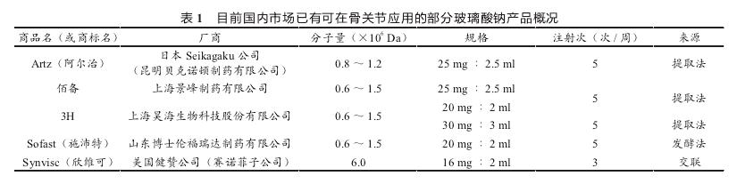 膝盖打玻璃酸钠怎么打,膝盖不好打玻璃酸钠一般打几次