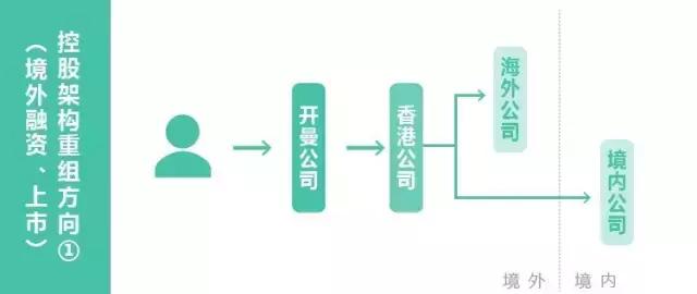 不用投资就可以做的跨境电商平台,跨境电商财税实操