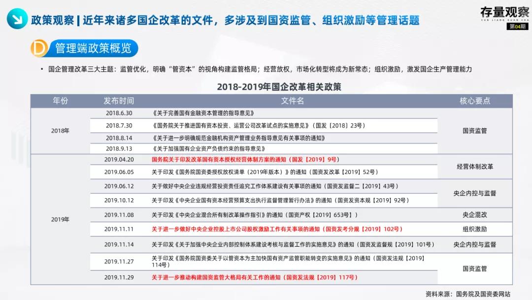 存量观察|“十四五”规划下的国企存量*局破**