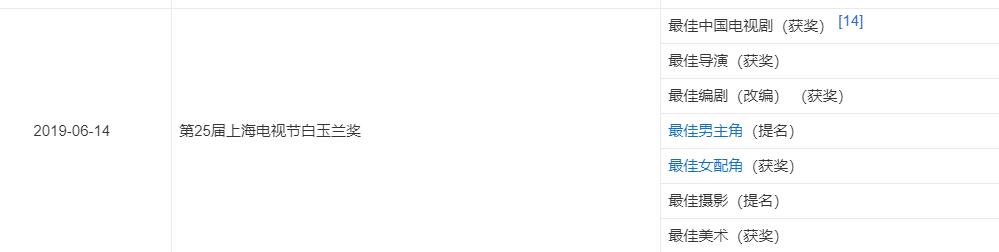 王凯又没得奖，侯鸿亮又要挨骂？