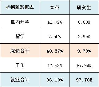 北京高校解读（十一）中国石油大学