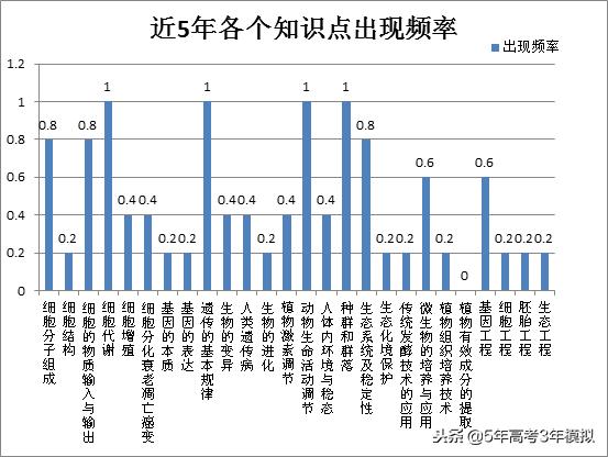 知识清单和考点同步解读,各类常识考点汇总73页