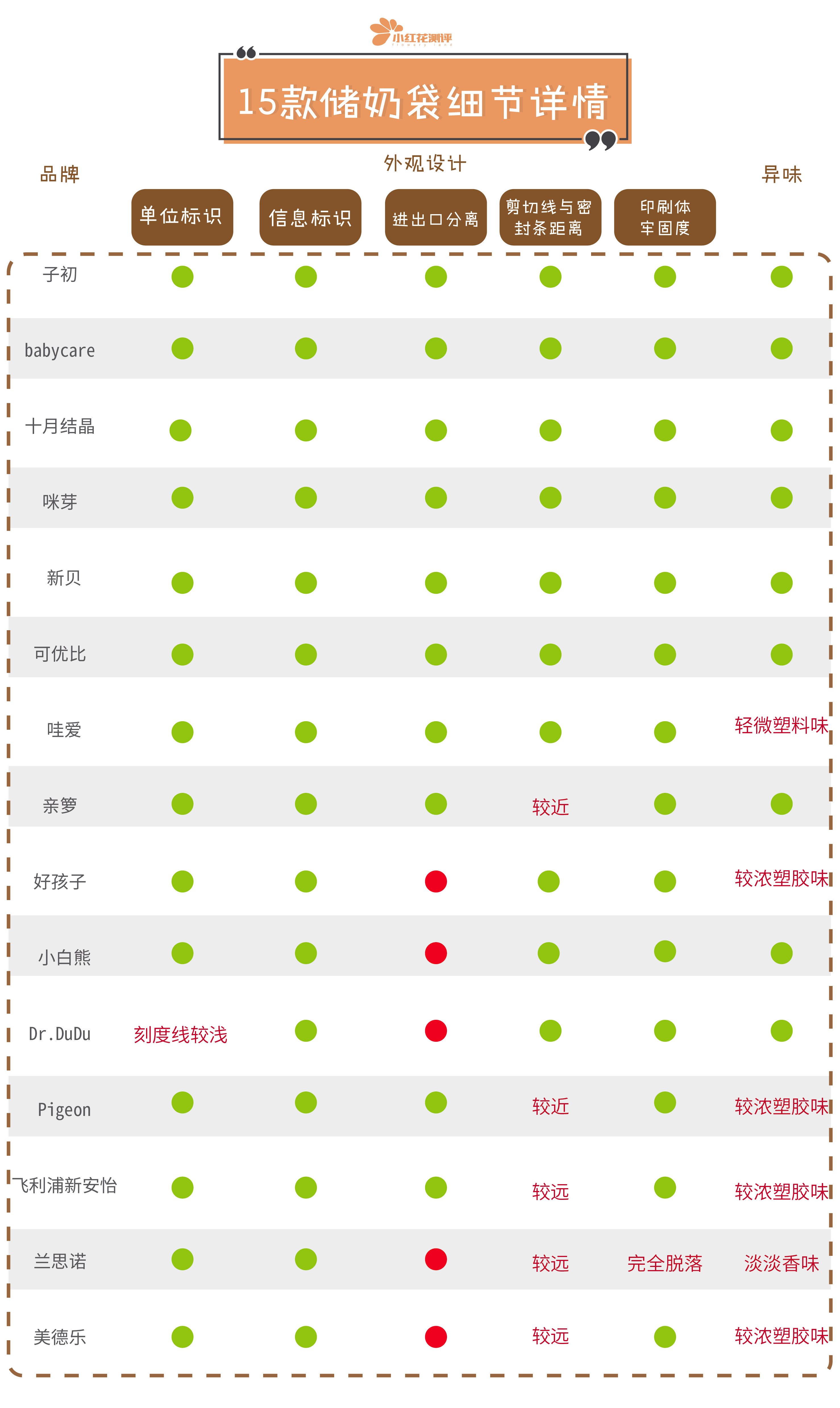 小奶量储奶袋推荐哪个牌子,储奶袋评测职场妈妈应该选哪款