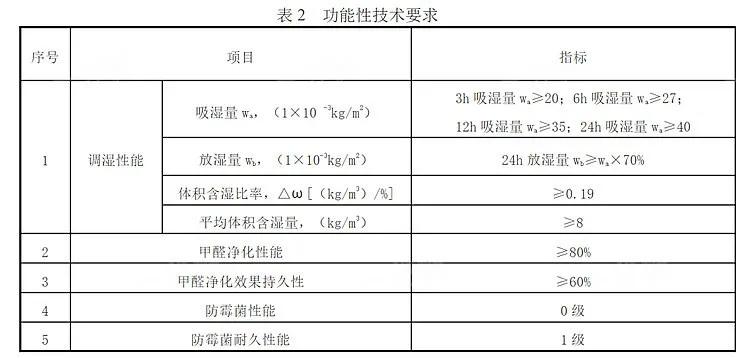 正确认识甲醛正确除甲醛,新房入住前都是怎么除甲醛的