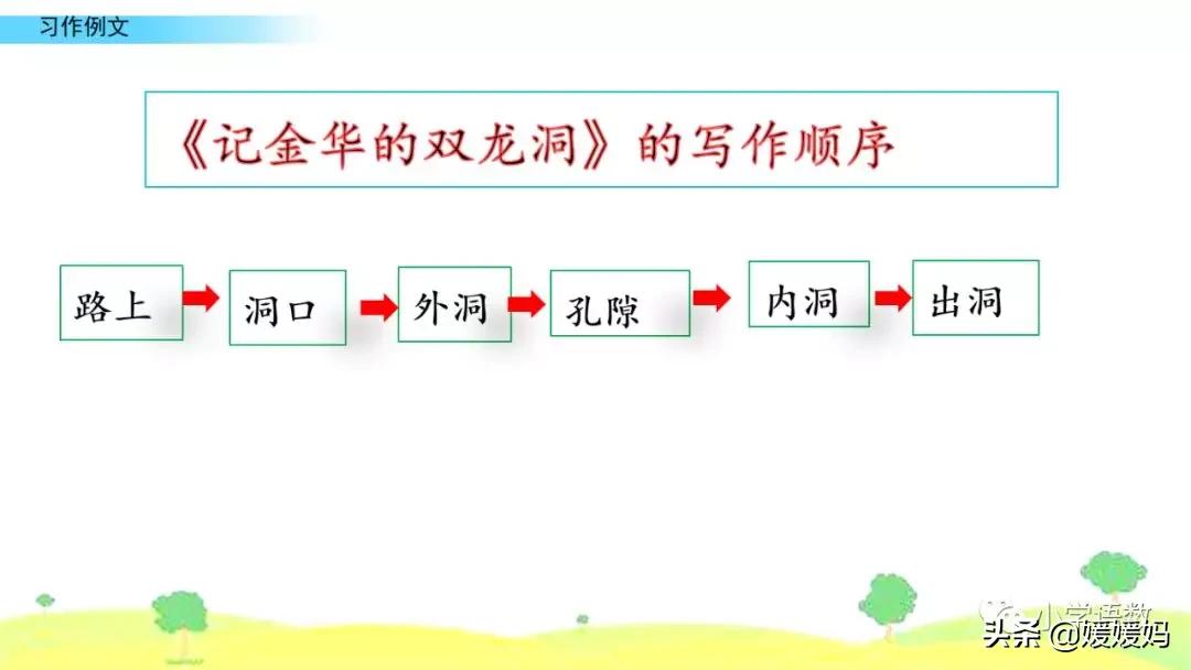 四年级下册语文我的奇思妙想例文,四年级下册语文第一单元作文例文