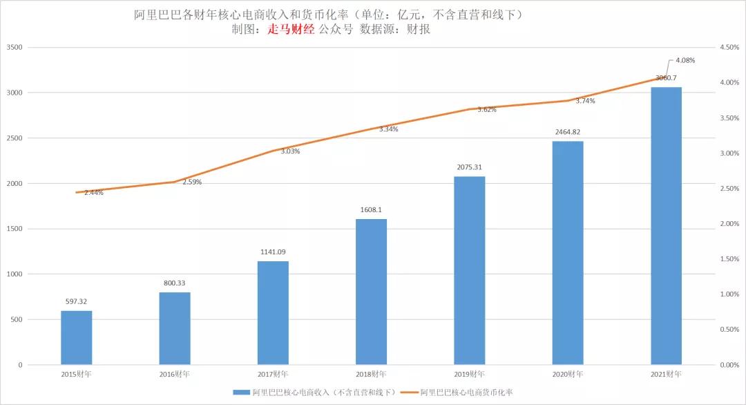 外卖打赏平台抽成吗,饿了么外卖平台抽成多少