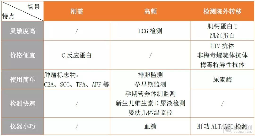 近30亿潜在市场规模，新一代SPR技术检测平台市场研究报告