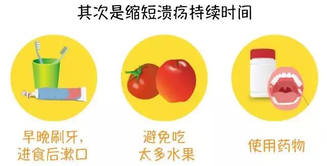 患上口腔溃疡一定是上火了吗,你以为的口腔溃疡可能是脚气