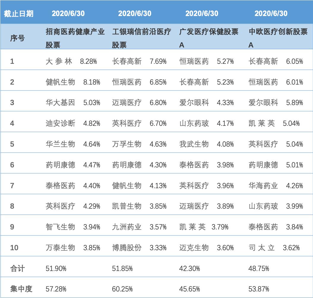 招商医药健康股票基金估值,招商医药健康产业股票基金分析