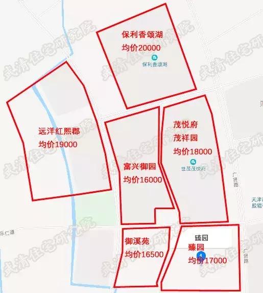 关于龙湾城片区院长这么说，附带优质社区踩盘，你们猜猜是哪里？