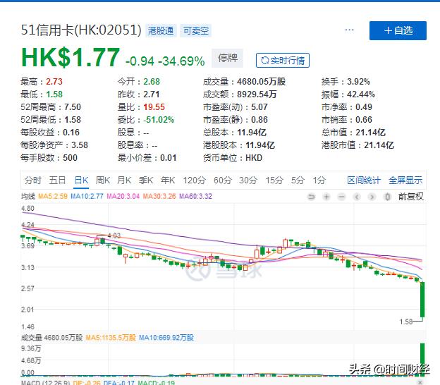 51信用卡事件后续影响,51信用卡事件后续