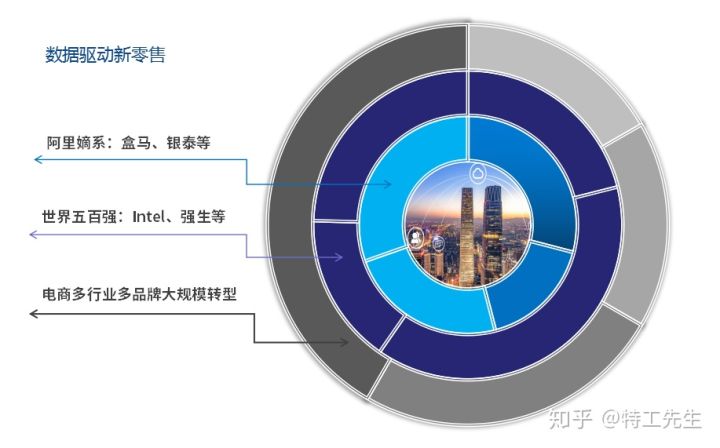2021电商的五大趋势,2019年五大电商平台数据