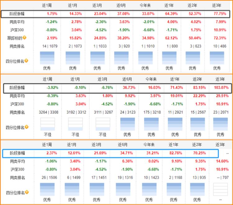 银行定期存款和银行理财收益比较,银行理财和定期存款哪个收益高