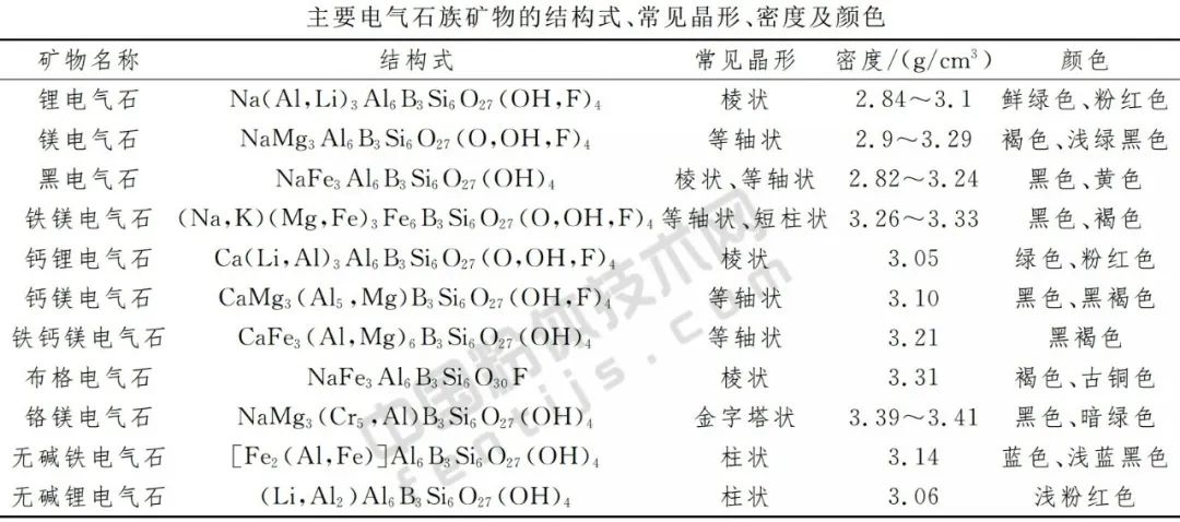 电气石应用,原矿电气石怎样加工