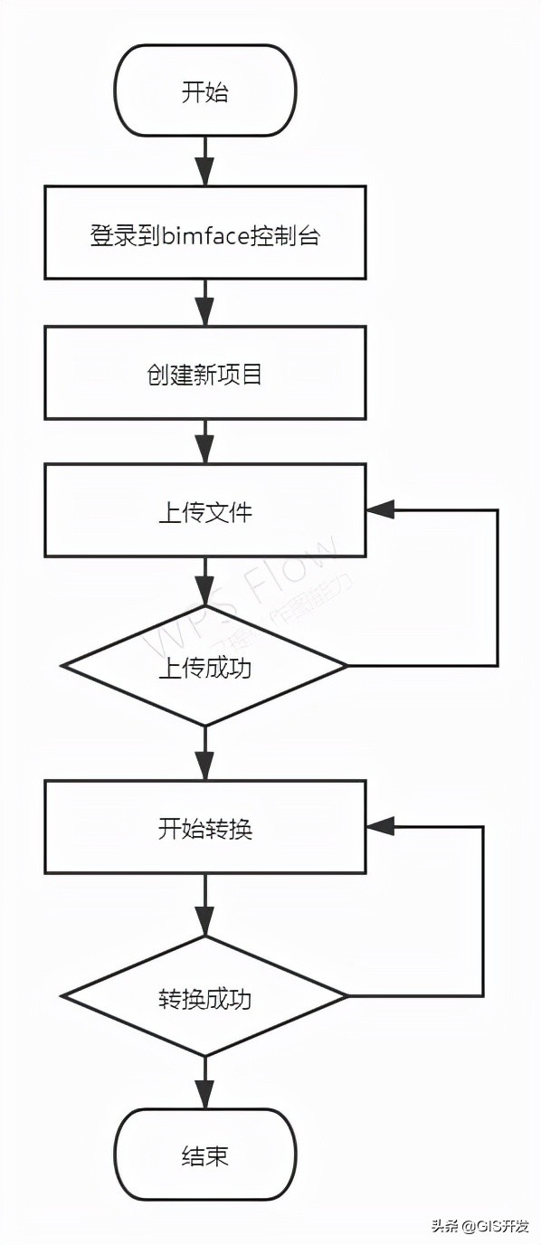 bim应用二次开发,bim应用与建模技巧